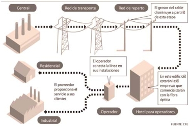 diagrama