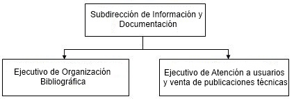 estructura organica