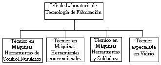 Est. orgánica de laboratorio