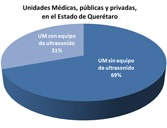gráfica