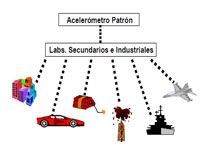 Sectores en los que se aplica el Patrón