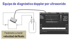 ultrasonido